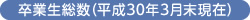 卒業生総数（平成30年3月末）